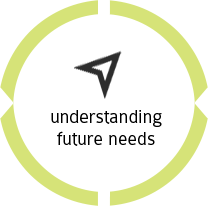 understanding future needs